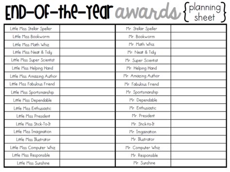 List Of Awards Won By Friends - Award Nomination