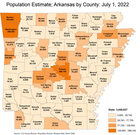 Population Of Little Rock Arkansas 2024 - Talia Felicdad