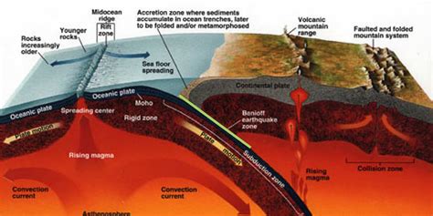 Tectónica y Vulcanismo - Geología - publicaciones