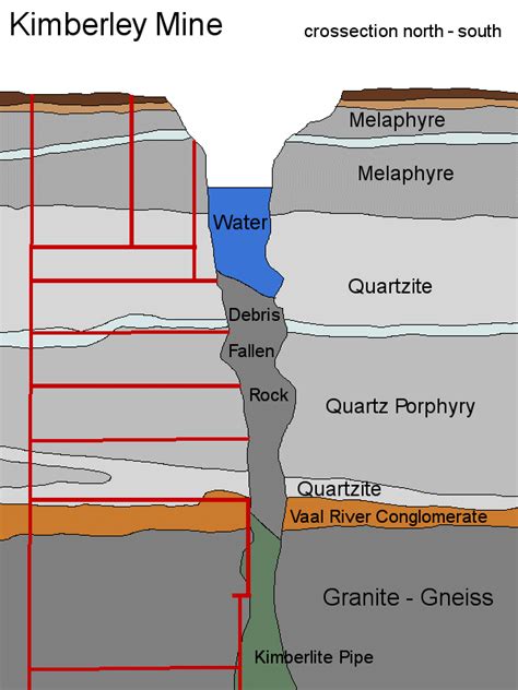 Show Mines of South Africa: Kimberley Mine - Big Hole