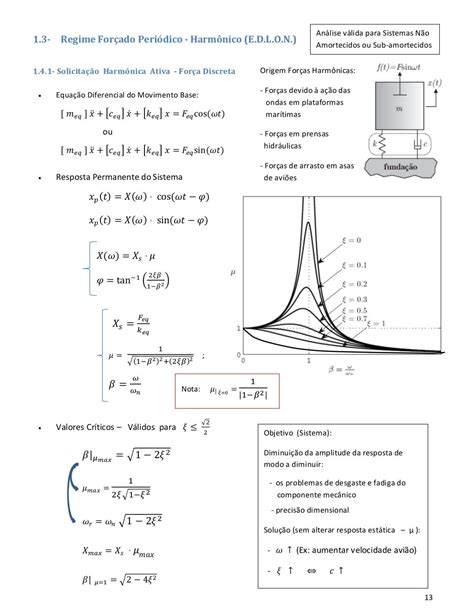 Mechanical vibration - equation summary