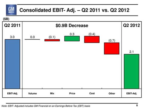 Can Tableau create a PVM chart?