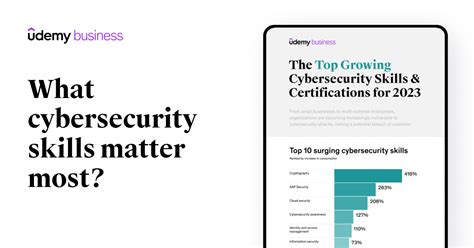 The Top Cybersecurity Skills and Certifications for 2023 - Udemy Business