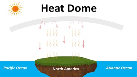 Heat dome explained | Heatwave in US, Canada - YouTube