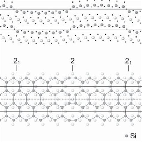 Crystal structure of the m = 16 antigorite polysome (Capitani and... | Download Scientific Diagram