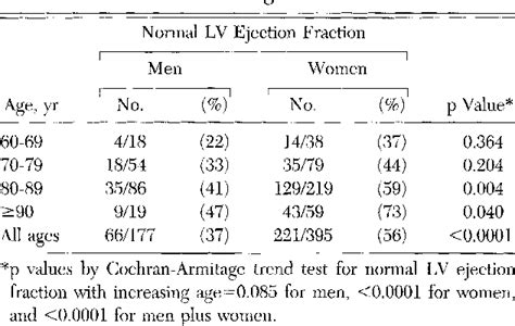 Left Ventricular Ejection Fraction Chart