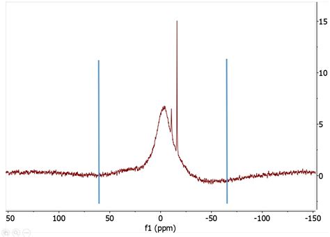 Mestrenova nmr - alernascon