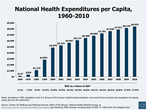 Health Costs, JAMA, September 26, 2012 | KFF