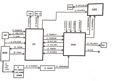 [DIAGRAM] Gigabyte H61 Motherboard Schematic Diagram - MYDIAGRAM.ONLINE