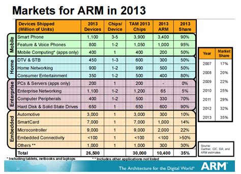 ARM Holdings Stock Is Overvalued By The Market (NASDAQ:ARMH-DEFUNCT ...