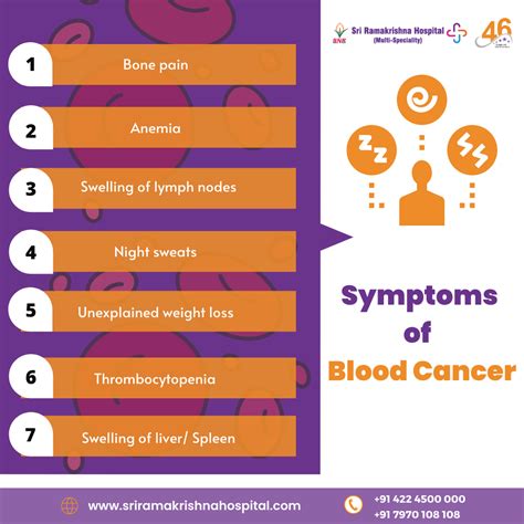 Sri Ramakrishna Hospital — Symptoms of blood cancer