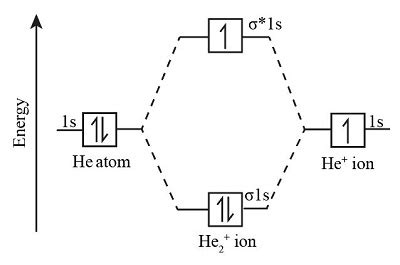 Orbital Diagram For Helium