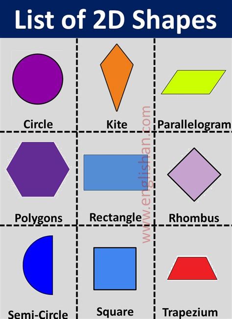 2D Shapes Vocabulary in 2022 | 2d shapes, Shapes flashcards, English vocabulary