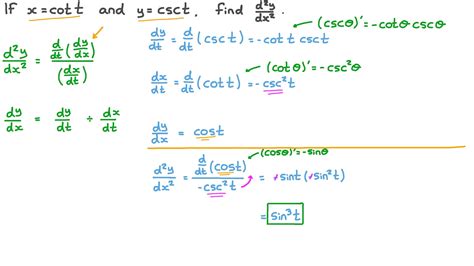 Question Video: Finding the Second Derivative of Trigonometric Parametric Equations | Nagwa