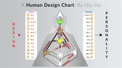 Human Design Chart Example An Introduction to the Human Design System Ra Uru Hu | Human Design