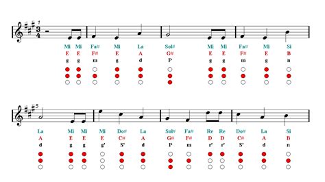 Happy birthday song notes - farbetta