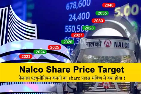 Nalco Share Price Target 2023, 2024, 2025, 2030