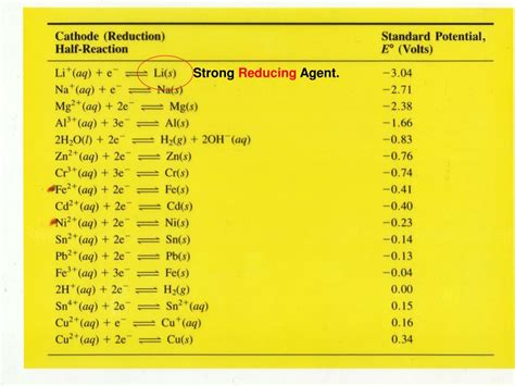 PPT - Relative Strengths of Oxidizing and Reducing Agents PowerPoint ...