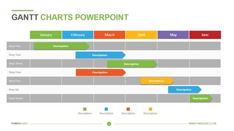 Free Gantt Chart Powerpoint Template