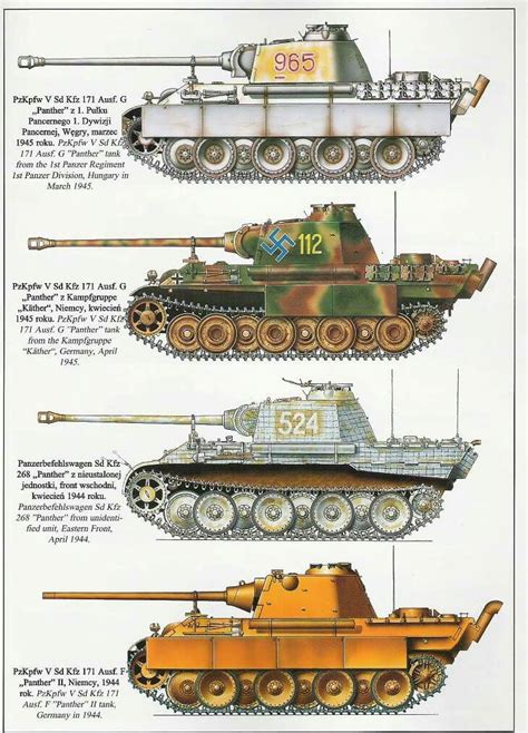 Panther Tank Variants