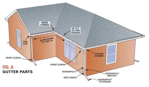 Gutter Replacement & Guards - St. Joseph’s Roofing | Residential & Commercial Roofing