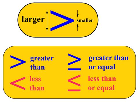 Linear Inequalities in Two Variables| Graphs & Equations | Examples ...