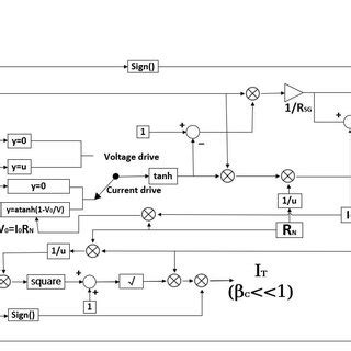 The main structure of the model is represented, which can simulate... | Download Scientific Diagram