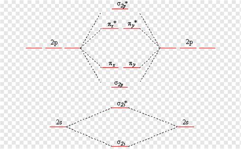 13+ Nitrogen Molecular Orbital Diagram - StephenGloria