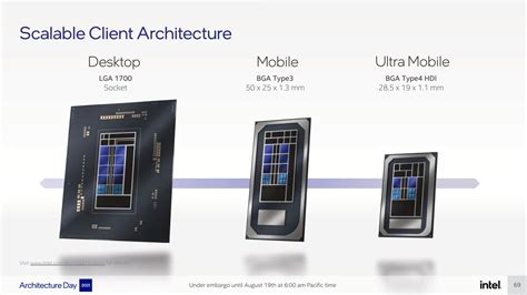 Intel 12th Gen Alder Lake Mobility CPU Roadmap Confirms Alder Lake-P ...