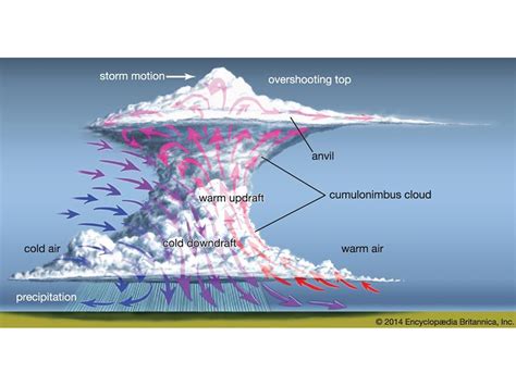 Stratosphere | atmospheric region | Britannica