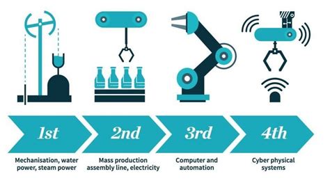 Brett Parker- Stages of the Industrial Revolution