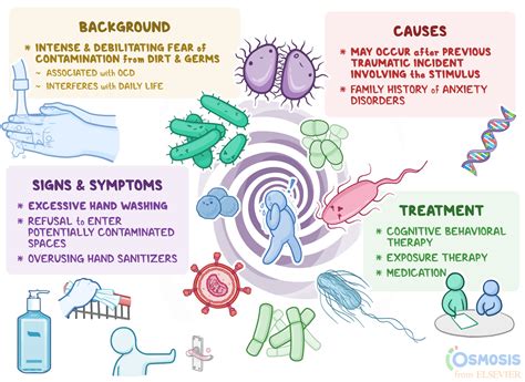 Mysophobia: What Is It, Causes, Symptoms, and More | Osmosis