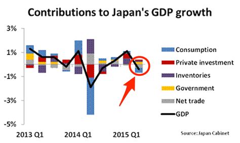 What’s happening to Japan’s economy? | World Economic Forum