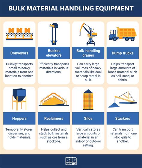 4 Types of Material Handling Equipment and Their Uses | BigRentz