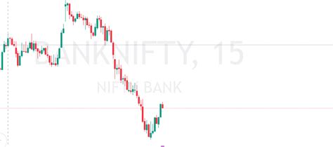 Decoding the Bank Nifty Chart - Patterns, and Analysis - Authne