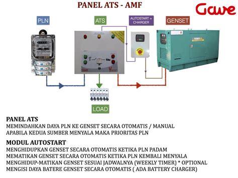 Wiring Diagram Panel Ats Amf