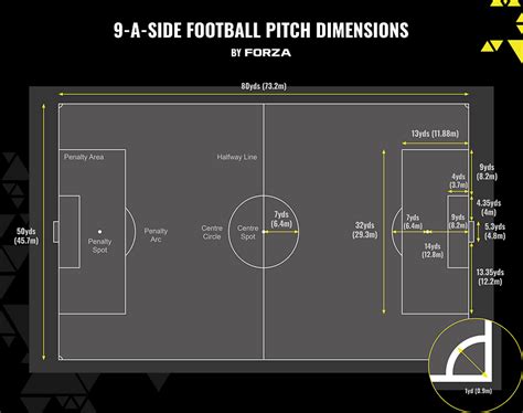 Soccer Field Dimensions Small at Jesse Scott blog