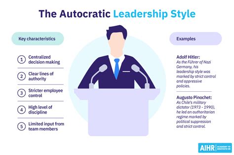 Autocratic Leadership: Characteristics & Examples - AIHR