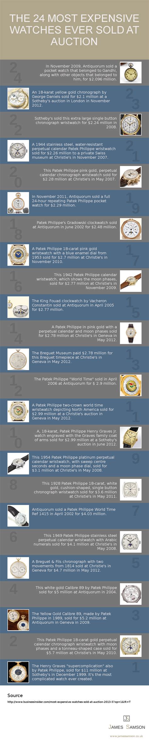 24 Most Expensive Watches Sold At Auction - The Watch Blog