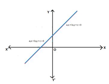 Heron's Formula Derivation and Solved Examples for a triangle