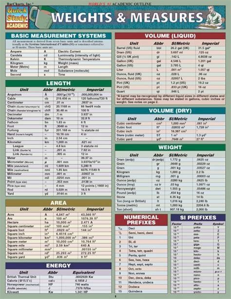 Weights & Measures | Math methods, Conversion chart math, Math formulas