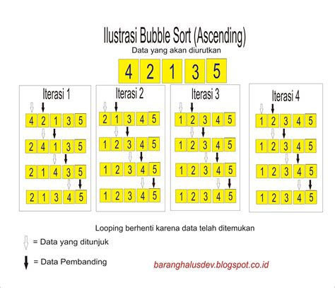 Contoh Soal Bubble Sort Dan Jawabannya Contoh Soal Pelajaran Otosection ...