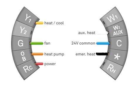 Set Up A Nest Thermostat With Dual Fuel Wiring Diagram - Database - Faceitsalon.com