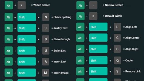 50 Keyboard Shortcuts to use WordPress Like a Pro [Infographic] | Techno FAQ