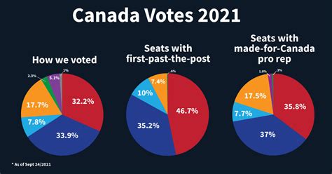 Canada Federal Election Polls 2024 - Tandy Annadiana