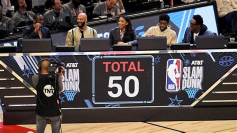 NBA All-Star Slam Dunk Contest rules, scoring, format, judges, past winners | Sporting News