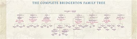 Bridgerton Family Tree Discussion [SPOILERS] : r/BridgertonNetflix