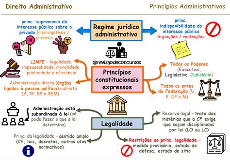 Mapa Mental Direito Administrativo Download - brebadimapa