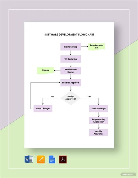 Software Development Flowchart Template in Google Docs, Pages, PDF ...