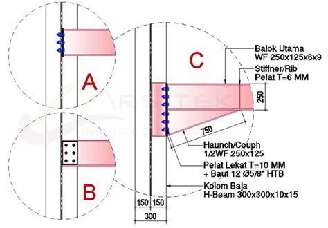 Begini Cara Menentukan Dimensi Balok Dan Kolom Bentang Meter - All Content